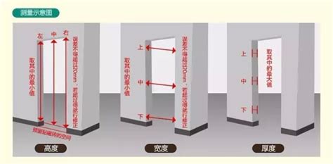 門框高度|【標準門尺寸】認識標準門尺寸：輕鬆掌握房門規格